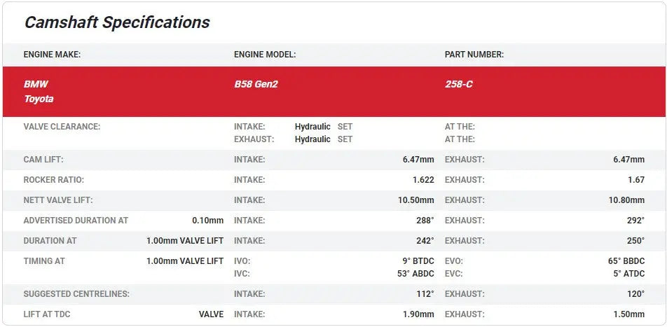 Kelford Cams - BMW B58 Gen 1.5